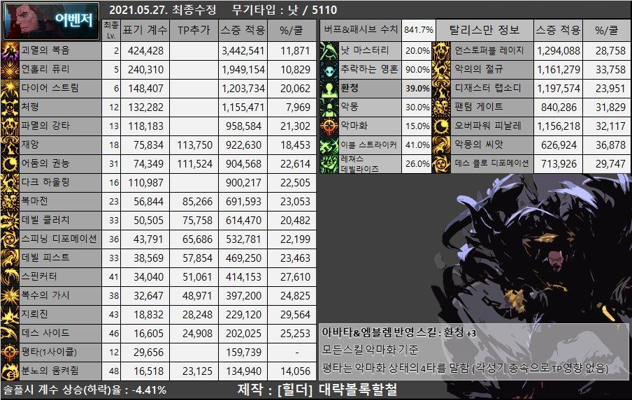 dnf男枪哪个职业强,dnf女圣职者哪个职业强