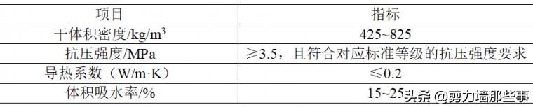 防水施工技术有哪几种,防水技术图解