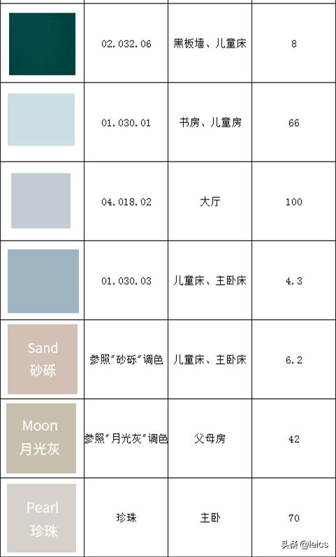 选乳胶漆如何避坑,如何选择乳胶漆记住这4点
