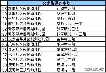 青羊新城教育资源如何,青羊新城教育好吗