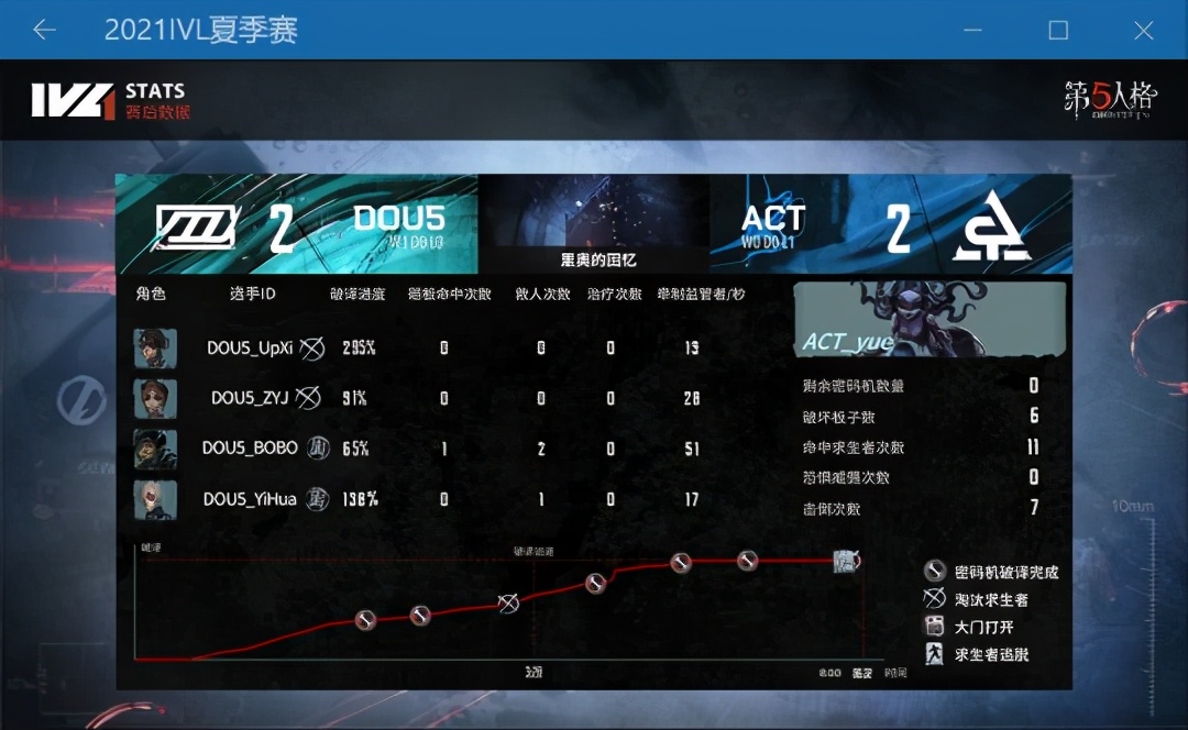 第五人格ivl夏季赛拆卡,第五人格ivl入坑指南