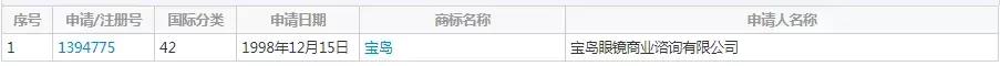 宝岛眼镜店商标纠纷,被宝岛眼镜诉商标侵权怎样调解