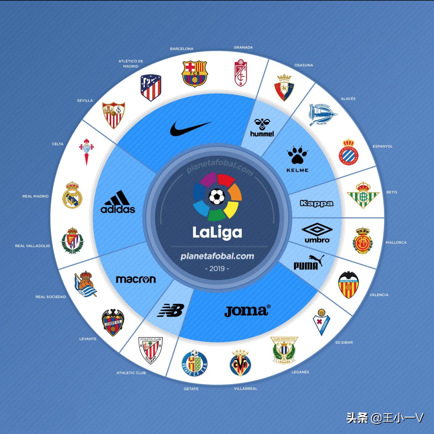 公牛球衣赞助商耐克,足球国家队赞助商耐克阿迪达斯