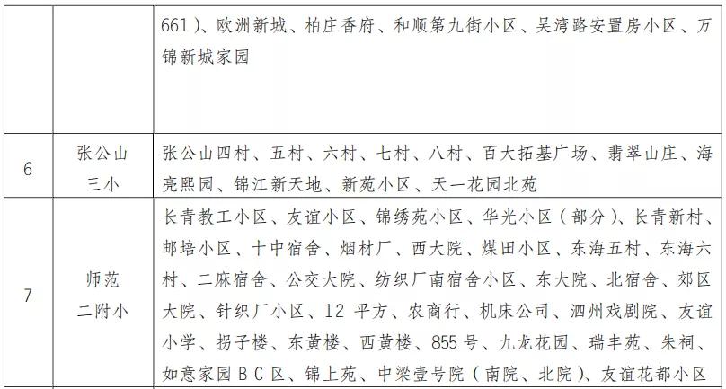 蚌埠市学区房名额,蚌埠学区房几个名额