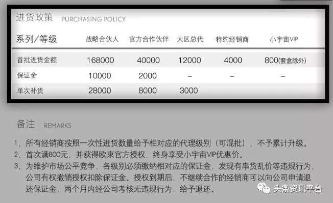 揭底投诉不止的“欧束”，五级代理加豪车政策的魅力何在？