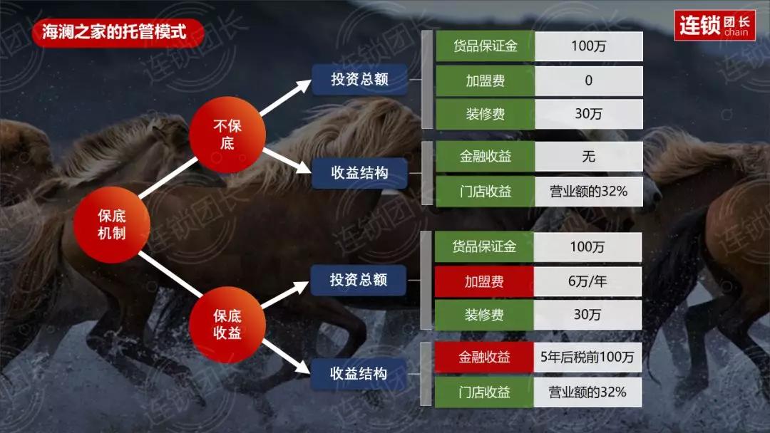 海澜之家营销模式思路,海澜之家轻资产运营模式下的现状