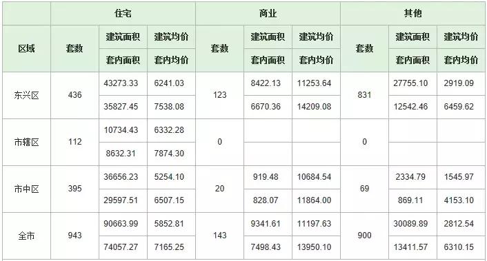 2014年内江的房价是多少,2014年内江房价
