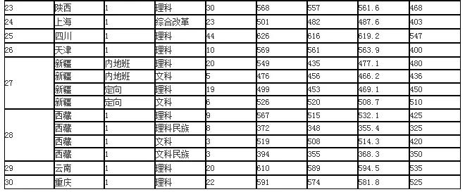 浙江理工大学：录取分数、就业质量情况