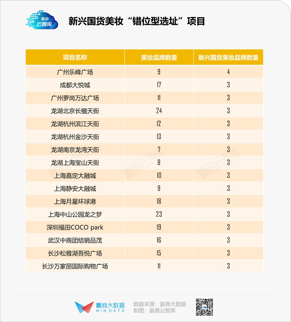 新潮国货美妆品牌店铺,新国货美妆店铺