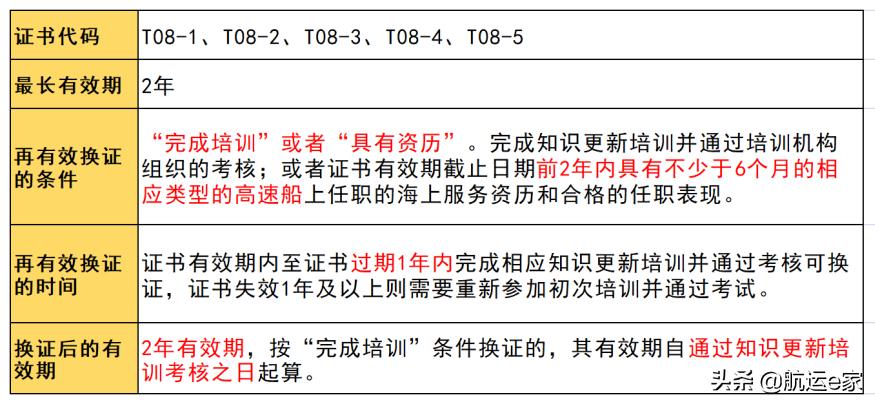 船员证书有效期一览表,船员水手证书如何注销