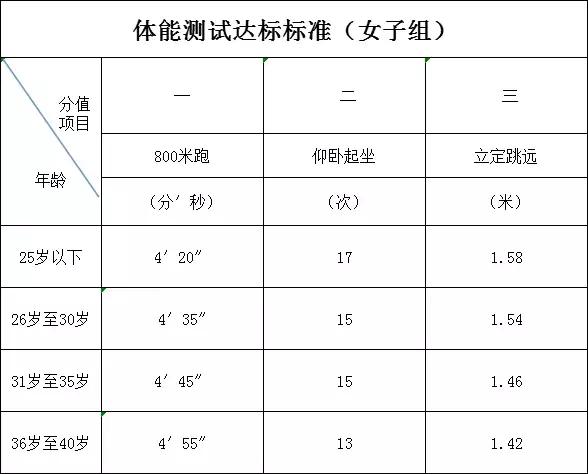 迁安分局招聘,迁安市公安局辅警