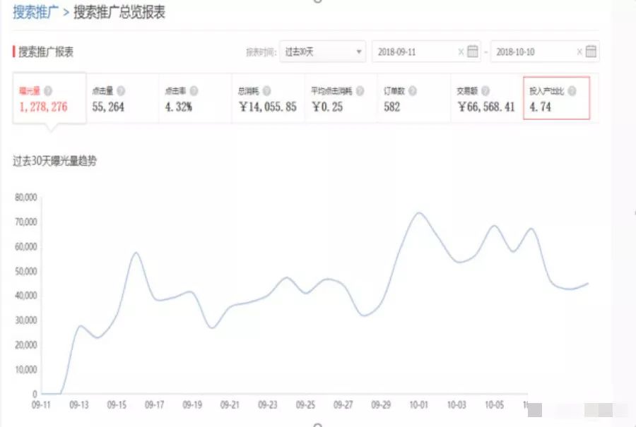 女装拼多多运营技巧,拼多多女装高客单价如何运营