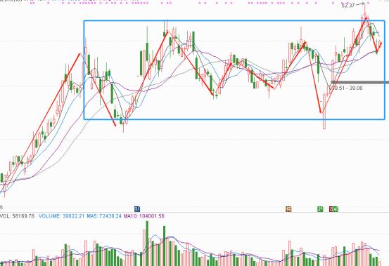 后市两种形势推演,后市反弹方向及解析