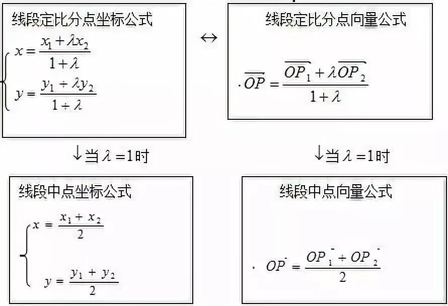 高中数学正弦定理公式怎么证,高中数学必修一公式定理归纳