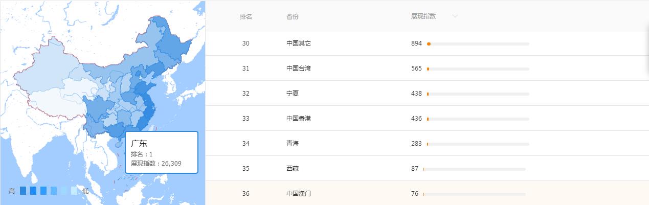 淘宝直通车地域怎么优化,直通车智能计划优化地域