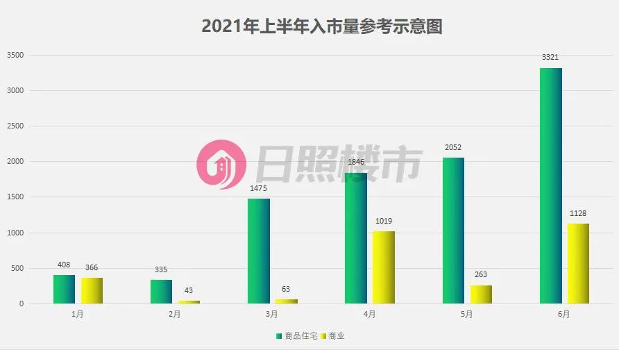 上半年房产抛售,2021上半年房价成交量