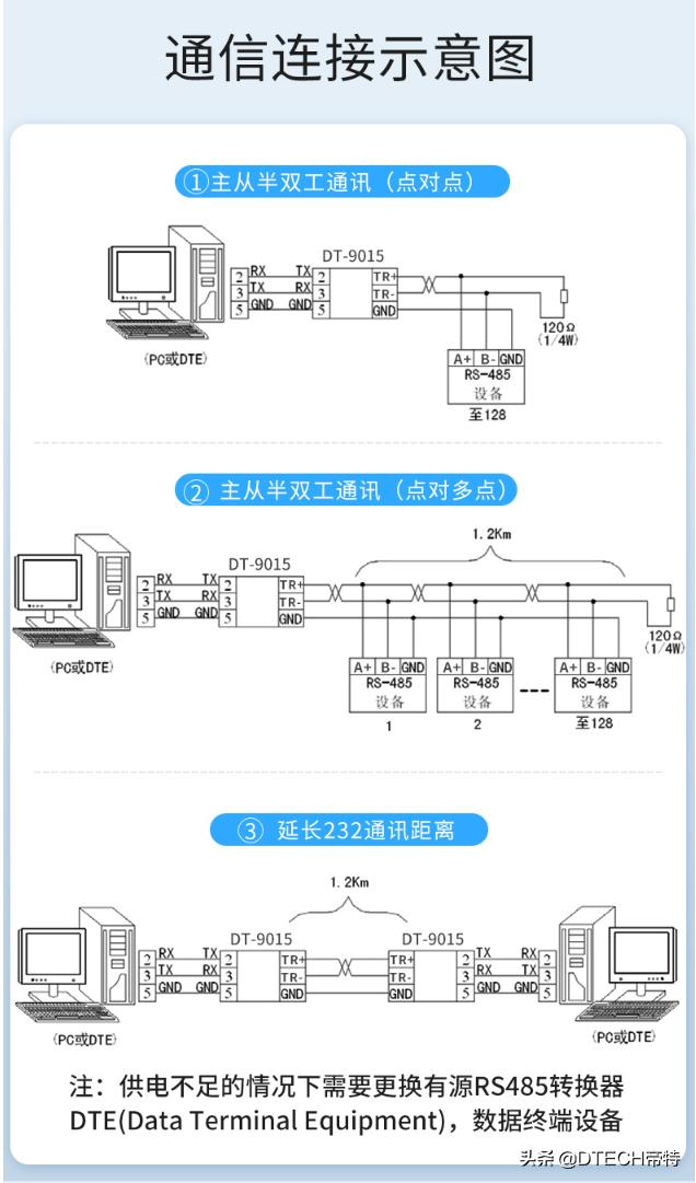 带你一分钟了解奥迪rs6,5分钟了解rs232rs485
