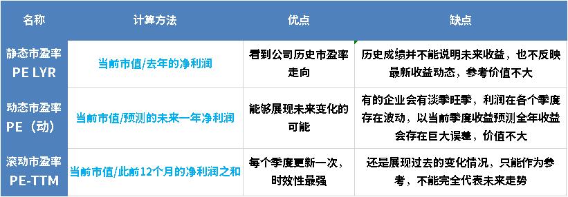 一招教你看懂基金估值,如何看懂基金估值高低