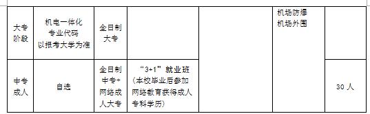 日照航空专修学校,日照蓝天航空职业专修学院
