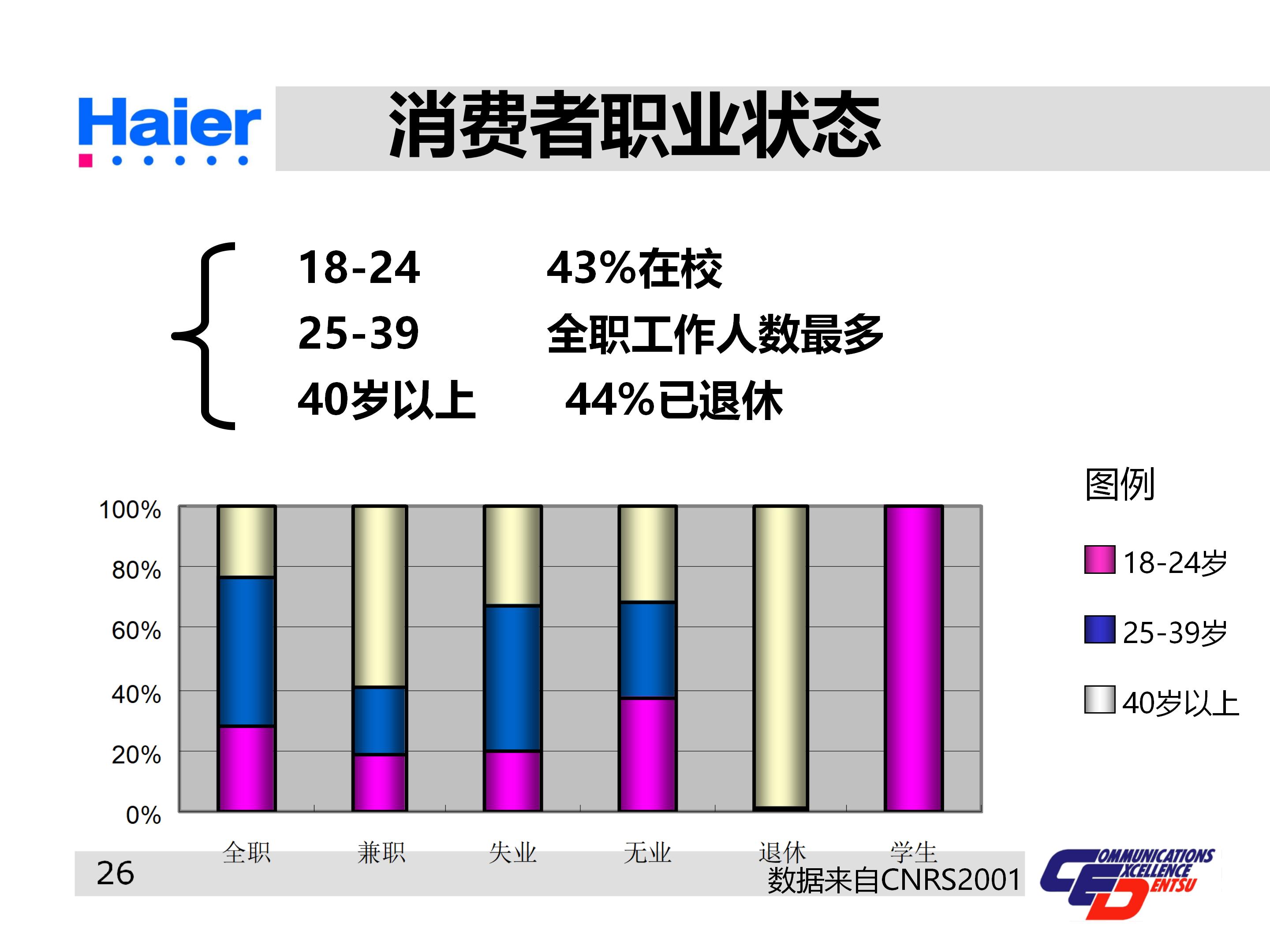 海尔多元化战略分析ppt,海尔集团经营战略与营销策略分析