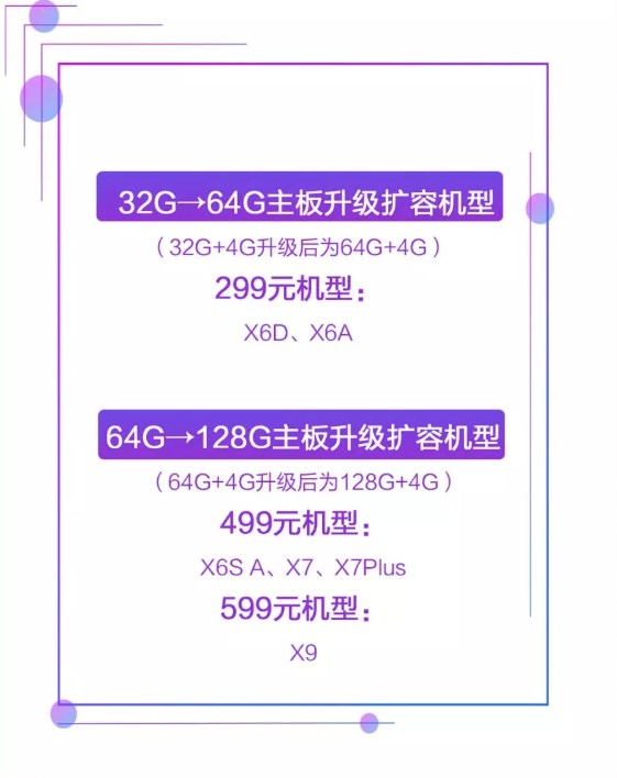 vivo推出官方扩容服务，32GB升64GB售价299元
