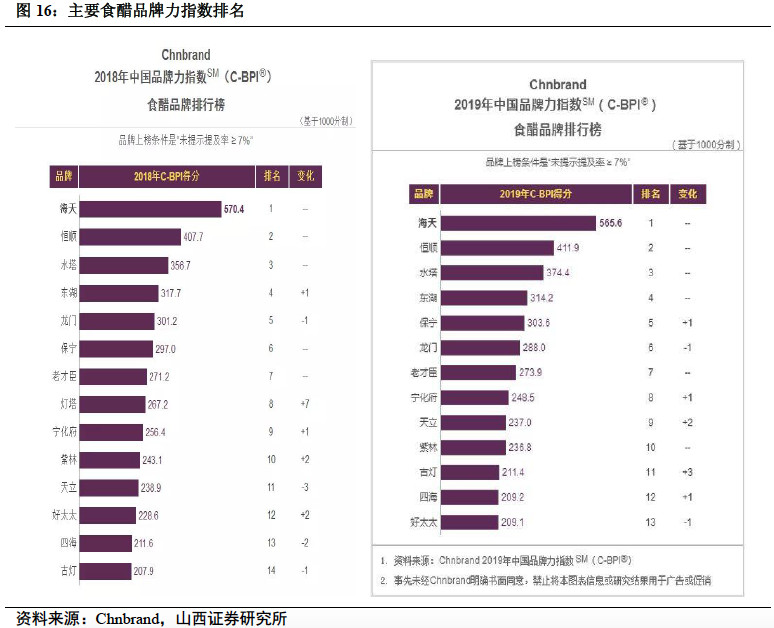 椋熼唻琛屼笟娣卞害鍒嗘瀽,椋熼唻琛屼笟鏈夊摢浜涢唻