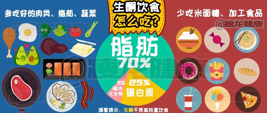 炎症生百病，谁才是它的克星？生酮饮食可以减少身体炎症