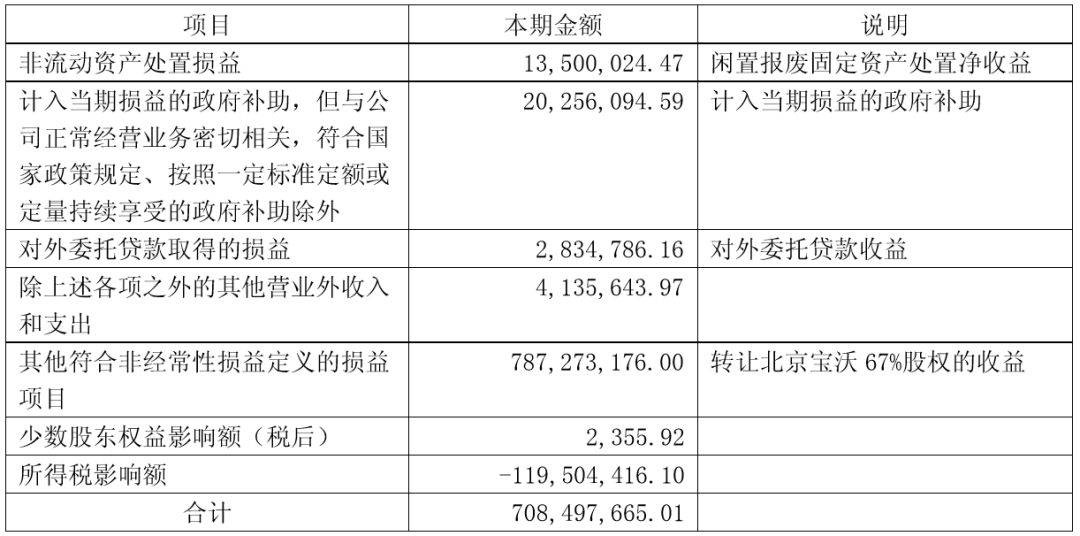 福田宝沃的现状,福田宝沃汽车之殇