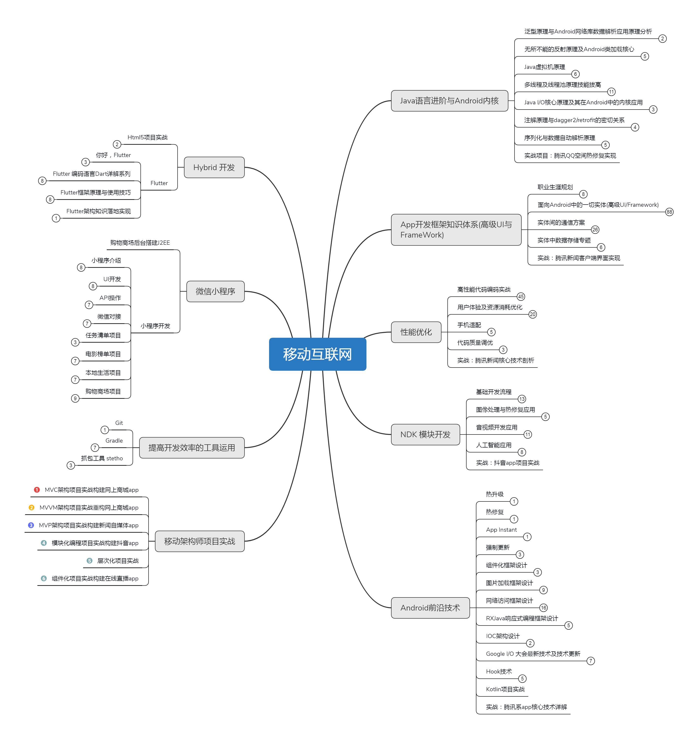 android开发前景,android开发前景好么