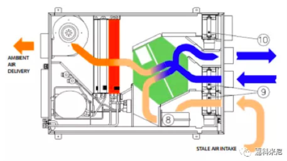 嘉科米尼pert阻氧管怎么样,嘉科米尼pert