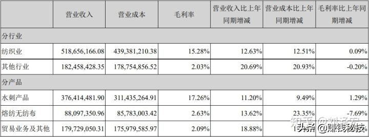 闷声发大财下一句是什么,有什么闷声发大财的项目