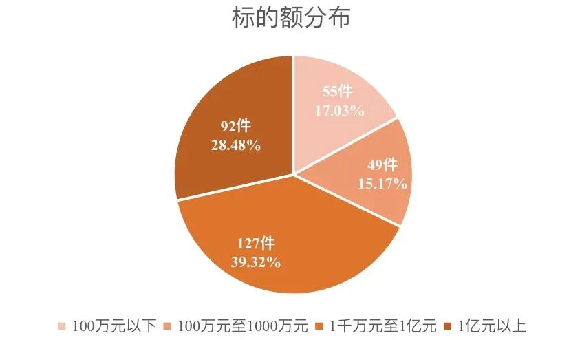 金融资产管理公司判决书,金融纠纷败诉