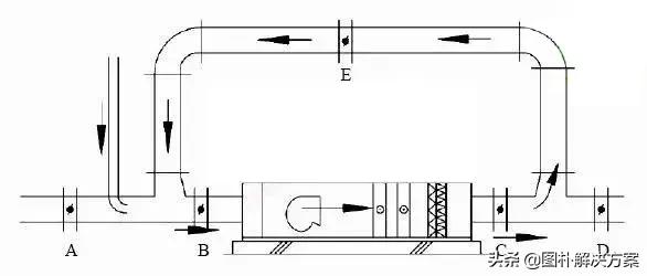 鍥炬湸鍒跺喎瑙ｅ喅鏂规,鍥捐氨瑙ｅ喅鏂规