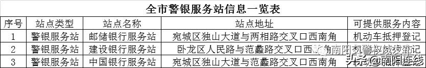 河南省南阳市宛城区etc办理网点,南阳市etc办理网点在哪里