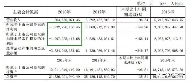 安信信托最新消息爆雷,安信信托为什么会爆雷