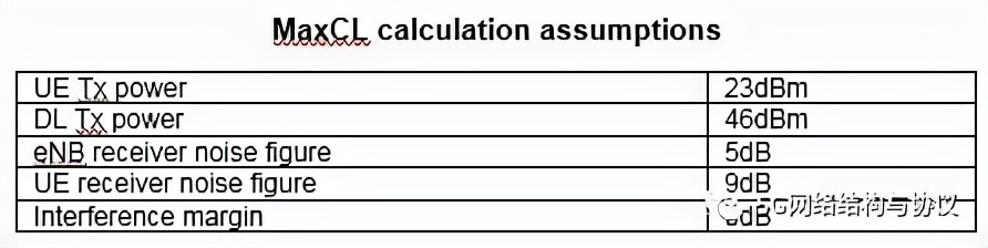 5g技术应用场景概述 (5g的主要应用场景及其技术和优点)
