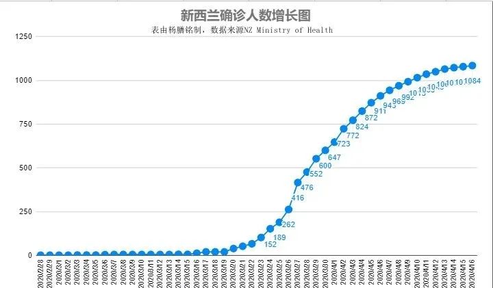 新西兰封国17天的故事,新西兰封城后