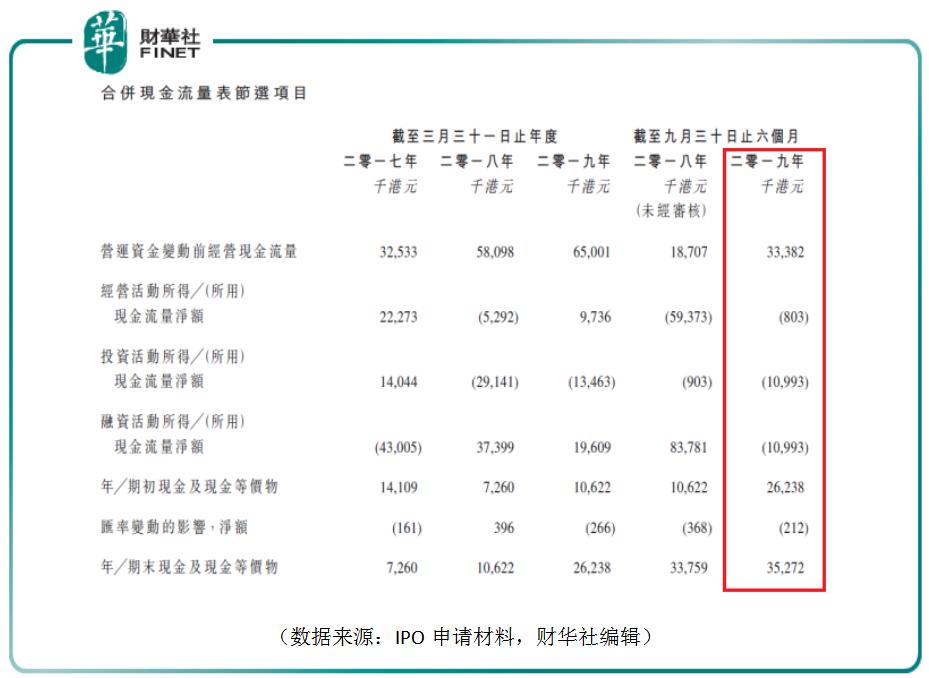 “血统不纯”的中间商，环联连讯科技是怎样合理赚差价的？