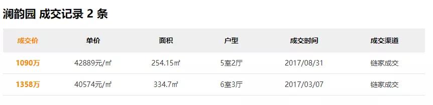 苏州最贵的别墅170亿,苏州最贵的房子10亿