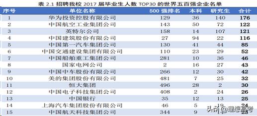 院校解读——大连理工大学