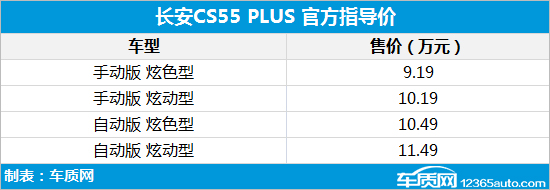 长安cs55plus和长安欧尚x5的区别,长安cs55plus和现代ix35哪个好