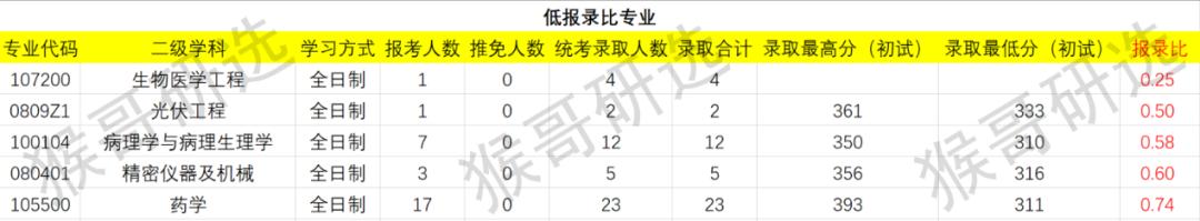 厦门大学物理海洋考研专业课难度,厦门大学考研的报考条件