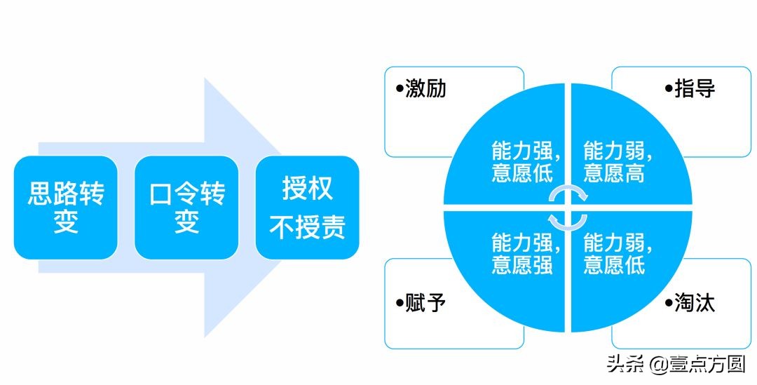 阿里为何值4400亿美金？看看TechLeader每天干啥就知道了！