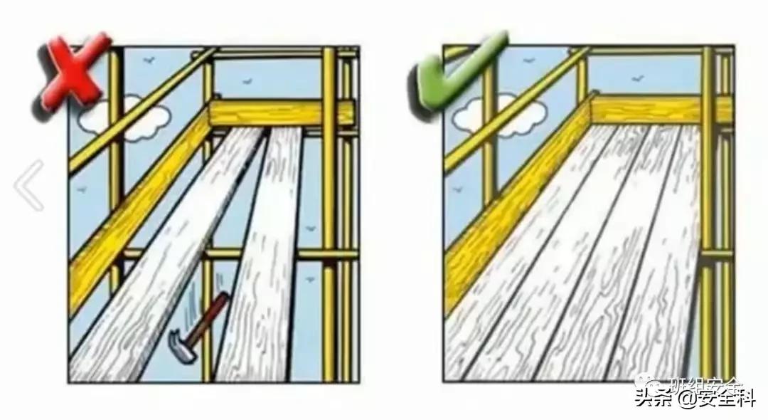 识别安全风险懂得规避风险,安全风险比较图模板