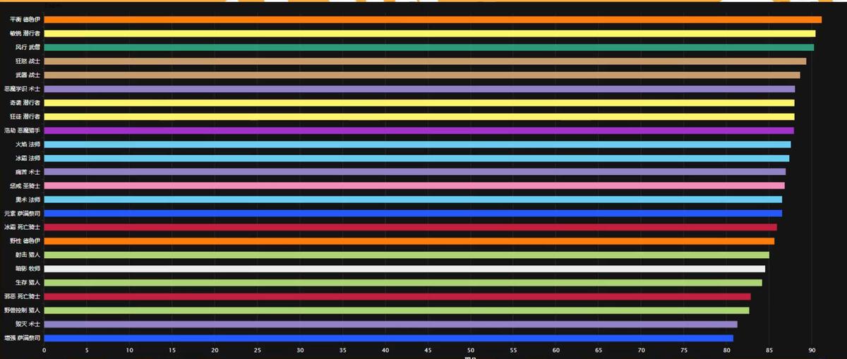 魔兽大秘境跟团本都吃香的职业,魔兽世界7.0五人本大秘境