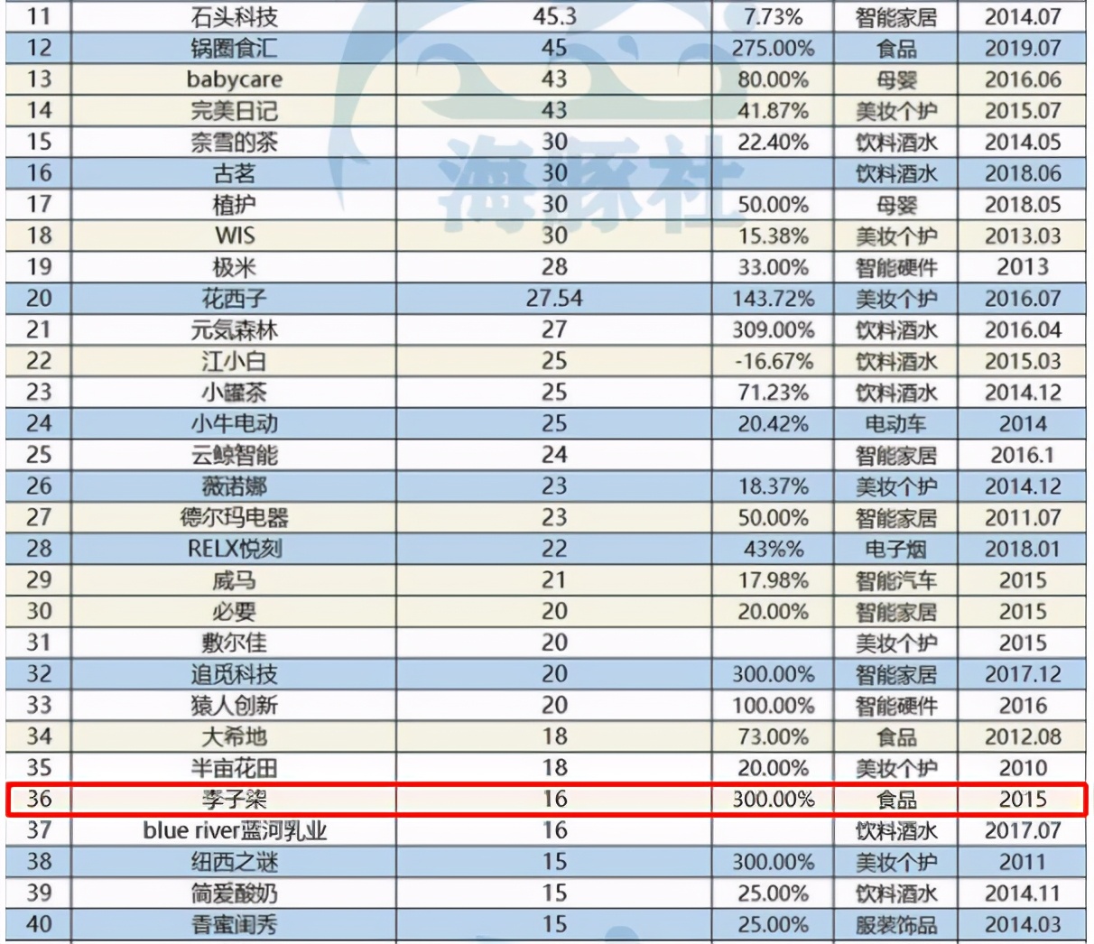 一个人的团队干掉知乎！互联网时代下，你要学会讲故事