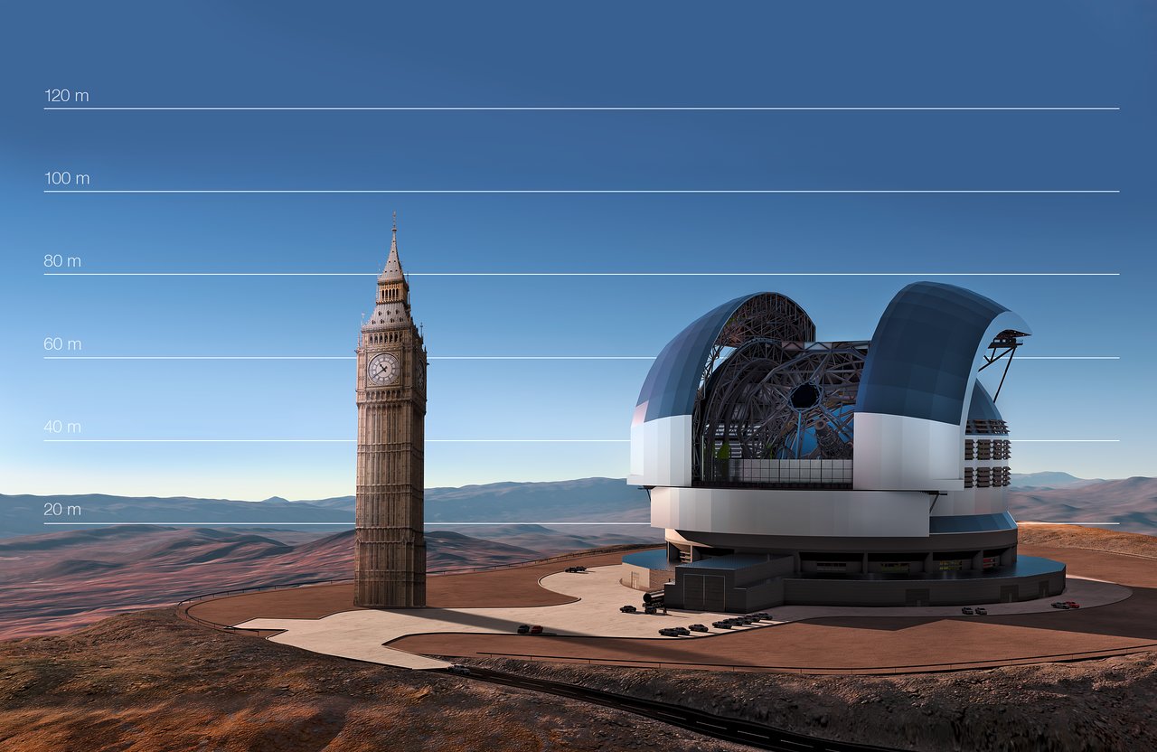 世界上最大最强的黑科技望远镜,世界最大望远镜到底长啥样