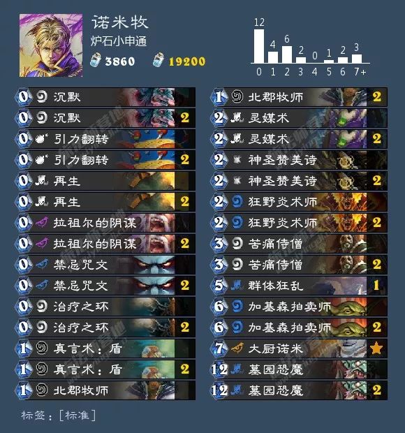 炉石环境周报：猎人三服登顶，出场率超40%！