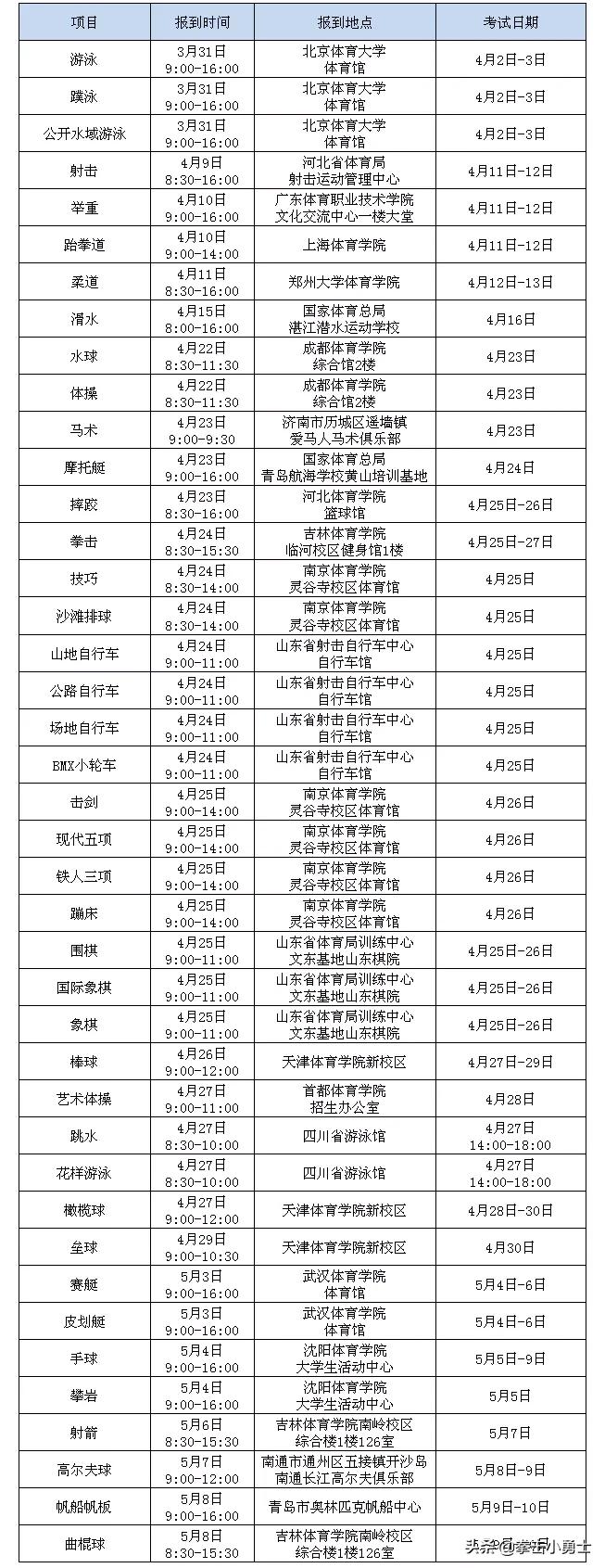 2020年青海民族大学体育单招公示,2020年体育单招民传考点分布