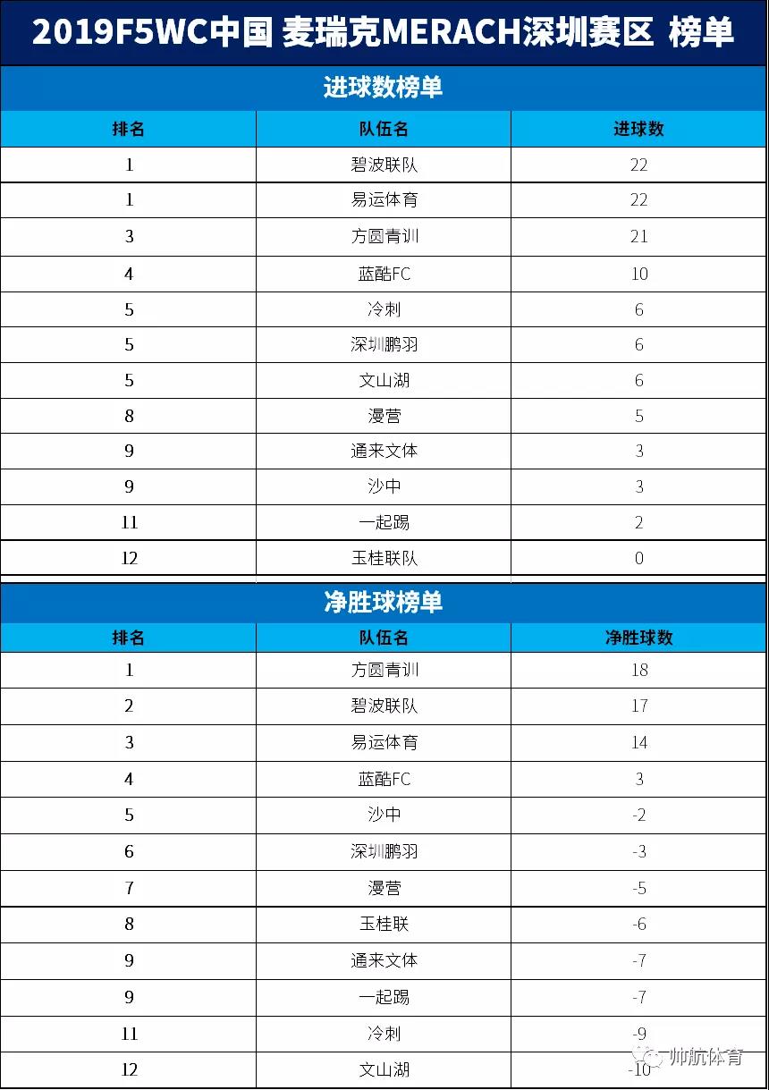 广东五人足球联赛赛程,f5wc中国区赛